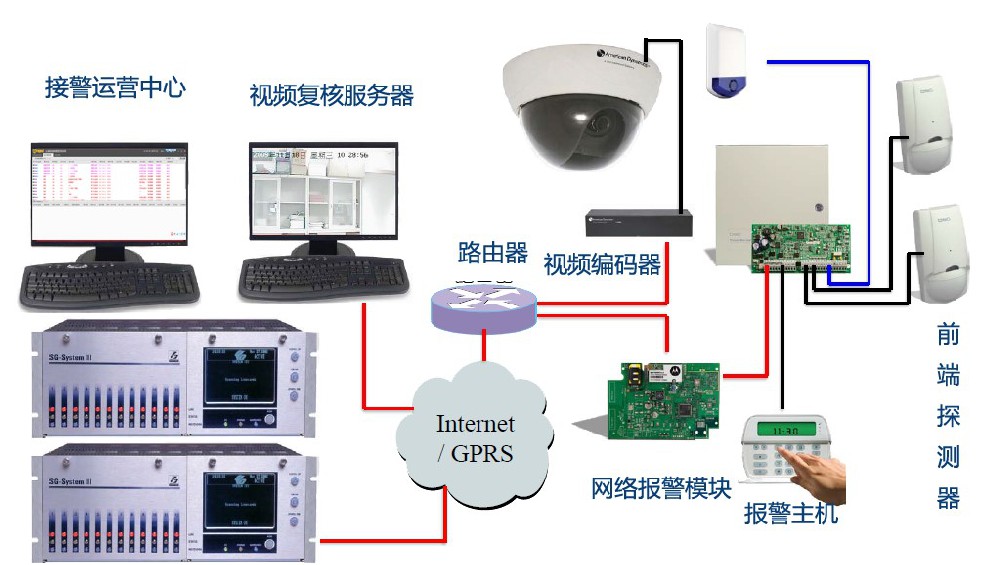 達(dá)觀(guān)聯(lián)網(wǎng)報(bào)警運(yùn)營(yíng)管理平臺(tái)